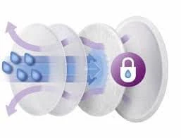 Philips Avent Breast Pads (24 disposable pads) - Image 3